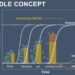 Hurdle Technology: A New Approach to Preservatives